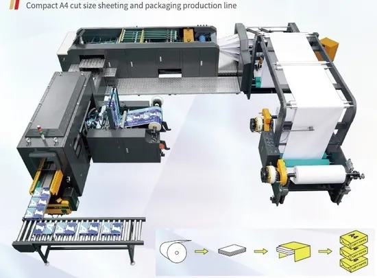 Automatic A4 Paper Sheeter and Ream Packager Line, for 2 Paper Rolls 